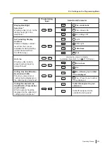 Preview for 255 page of Panasonic KX-NSX2000 Operating Manual