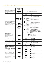 Preview for 258 page of Panasonic KX-NSX2000 Operating Manual