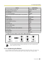 Предварительный просмотр 263 страницы Panasonic KX-NSX2000 Operating Manual