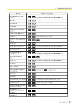 Preview for 265 page of Panasonic KX-NSX2000 Operating Manual