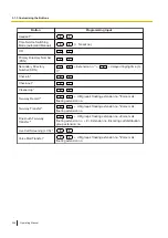 Предварительный просмотр 266 страницы Panasonic KX-NSX2000 Operating Manual