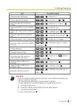 Preview for 279 page of Panasonic KX-NSX2000 Operating Manual