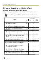 Preview for 290 page of Panasonic KX-NSX2000 Operating Manual