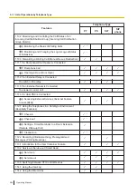 Preview for 294 page of Panasonic KX-NSX2000 Operating Manual