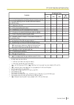 Preview for 295 page of Panasonic KX-NSX2000 Operating Manual