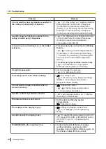 Preview for 298 page of Panasonic KX-NSX2000 Operating Manual