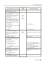 Preview for 301 page of Panasonic KX-NSX2000 Operating Manual