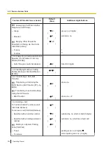 Preview for 302 page of Panasonic KX-NSX2000 Operating Manual