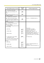 Предварительный просмотр 303 страницы Panasonic KX-NSX2000 Operating Manual