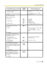 Preview for 305 page of Panasonic KX-NSX2000 Operating Manual