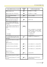 Preview for 307 page of Panasonic KX-NSX2000 Operating Manual