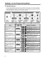 Preview for 8 page of Panasonic KX-NT136 Quick Reference Manual