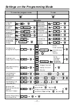 Предварительный просмотр 6 страницы Panasonic KX-NT265 Quick Reference Manual