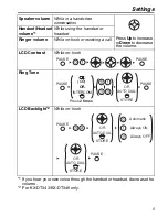 Предварительный просмотр 5 страницы Panasonic KX-NT303 Quick Reference Manual