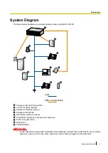 Preview for 5 page of Panasonic KX-NT400 Operating Instructions Manual