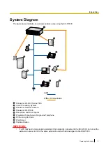 Предварительный просмотр 5 страницы Panasonic KX-NT400 Operating Instructions Manual