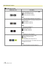 Preview for 32 page of Panasonic KX-NT400 Operating Instructions Manual