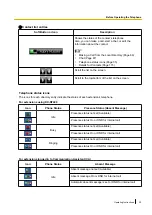 Предварительный просмотр 35 страницы Panasonic KX-NT400 Operating Instructions Manual