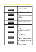 Preview for 43 page of Panasonic KX-NT400 Operating Instructions Manual