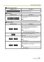 Preview for 47 page of Panasonic KX-NT400 Operating Instructions Manual