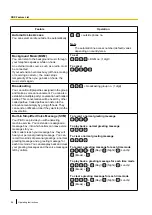 Preview for 94 page of Panasonic KX-NT400 Operating Instructions Manual