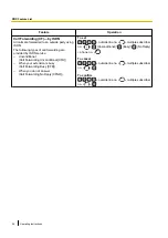 Предварительный просмотр 96 страницы Panasonic KX-NT400 Operating Instructions Manual