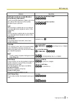 Preview for 99 page of Panasonic KX-NT400 Operating Instructions Manual