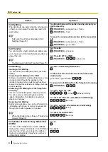 Preview for 100 page of Panasonic KX-NT400 Operating Instructions Manual