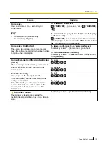 Preview for 101 page of Panasonic KX-NT400 Operating Instructions Manual