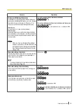 Preview for 103 page of Panasonic KX-NT400 Operating Instructions Manual