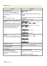 Preview for 106 page of Panasonic KX-NT400 Operating Instructions Manual