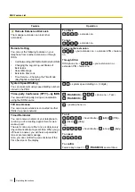 Preview for 110 page of Panasonic KX-NT400 Operating Instructions Manual