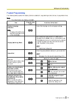 Preview for 135 page of Panasonic KX-NT400 Operating Instructions Manual