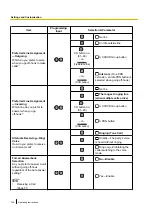 Предварительный просмотр 136 страницы Panasonic KX-NT400 Operating Instructions Manual