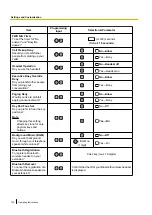 Preview for 138 page of Panasonic KX-NT400 Operating Instructions Manual