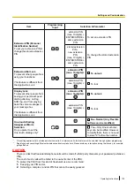 Preview for 139 page of Panasonic KX-NT400 Operating Instructions Manual