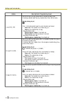 Preview for 144 page of Panasonic KX-NT400 Operating Instructions Manual