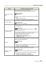 Preview for 145 page of Panasonic KX-NT400 Operating Instructions Manual