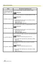 Preview for 146 page of Panasonic KX-NT400 Operating Instructions Manual