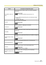 Preview for 147 page of Panasonic KX-NT400 Operating Instructions Manual