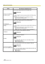 Preview for 150 page of Panasonic KX-NT400 Operating Instructions Manual