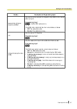 Preview for 151 page of Panasonic KX-NT400 Operating Instructions Manual