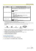 Preview for 153 page of Panasonic KX-NT400 Operating Instructions Manual