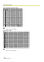 Preview for 156 page of Panasonic KX-NT400 Operating Instructions Manual