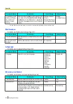 Preview for 180 page of Panasonic KX-NT400 Operating Instructions Manual