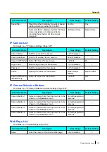 Preview for 181 page of Panasonic KX-NT400 Operating Instructions Manual