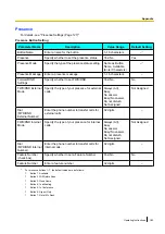 Preview for 183 page of Panasonic KX-NT400 Operating Instructions Manual