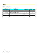 Preview for 184 page of Panasonic KX-NT400 Operating Instructions Manual