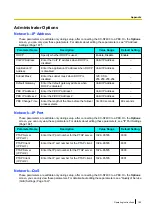 Preview for 185 page of Panasonic KX-NT400 Operating Instructions Manual