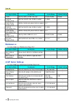 Preview for 186 page of Panasonic KX-NT400 Operating Instructions Manual